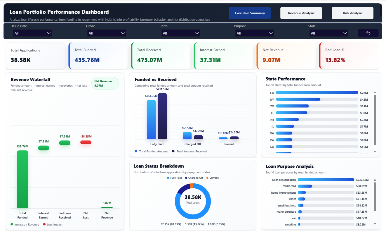 Dashboard screenshot